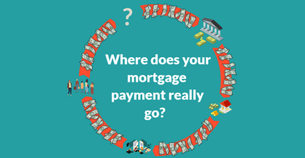 Where Does Your Mortgage Payment Really Go?