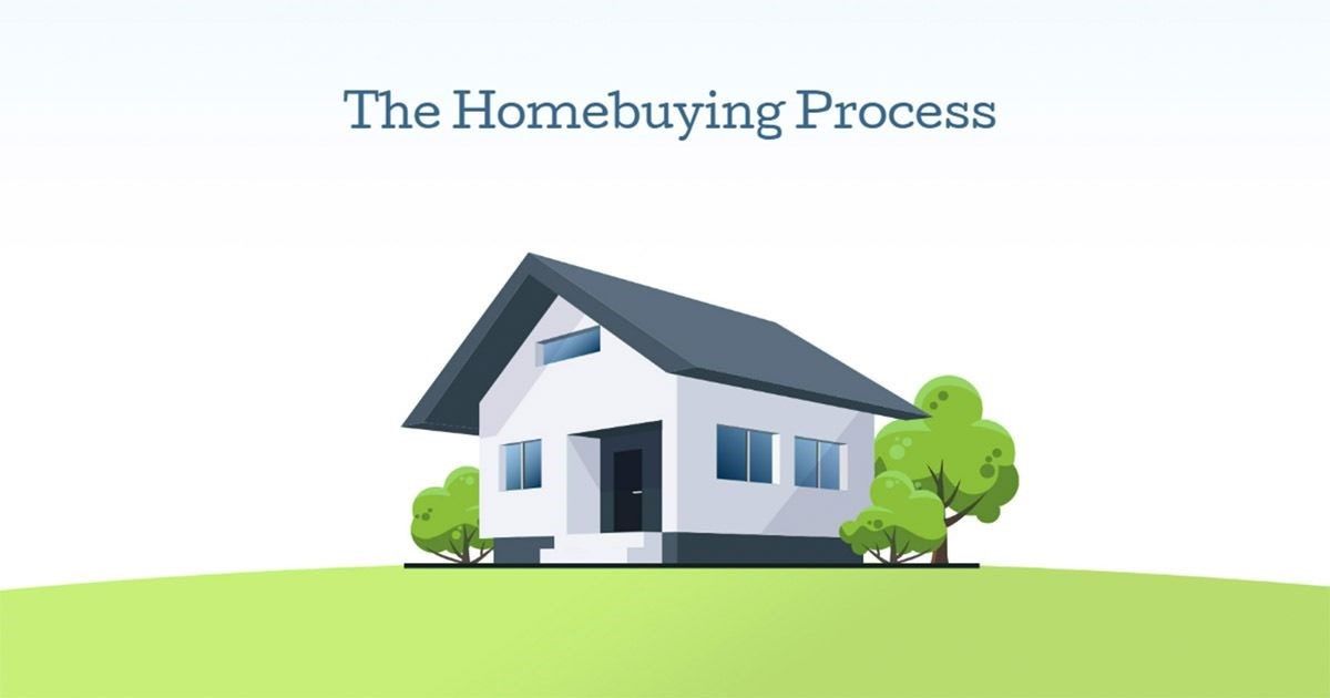 The Homebuying Process Explained