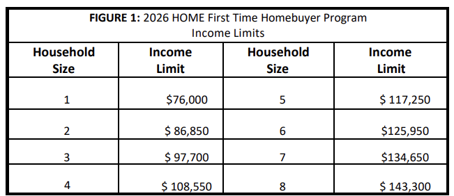 Monmouth County NJ FTHB Program Income Limits 2026