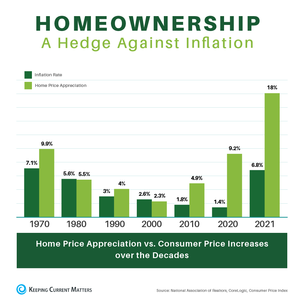 inflation and homeownership 