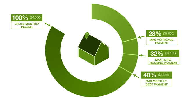 how much house can you really afford