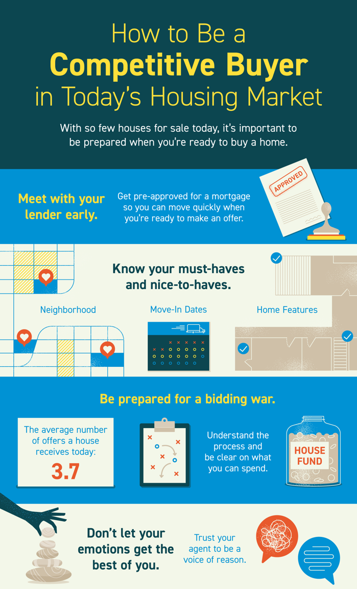 how to be a competitive home buyer infographic