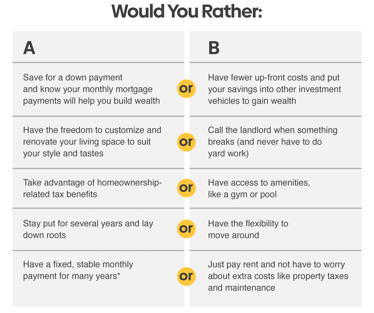 Rent vs Buy a Home Quiz